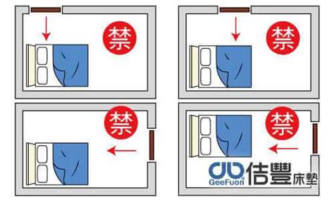 床位風水圖|臥室中的床墊擺法禁忌 (臥房床位風水)？化解方法？